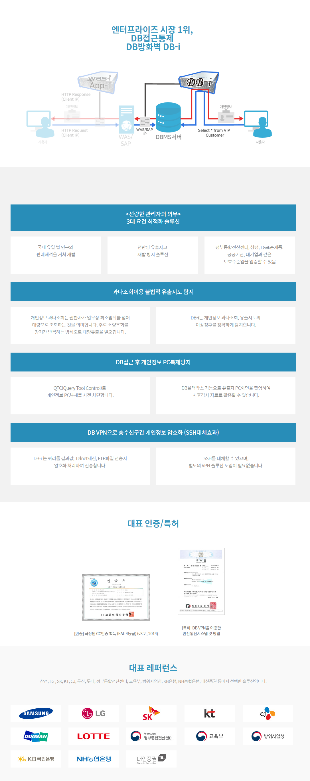 엔터프라이즈 시장 1위, DB접근통제 DB방화벽 DB-i