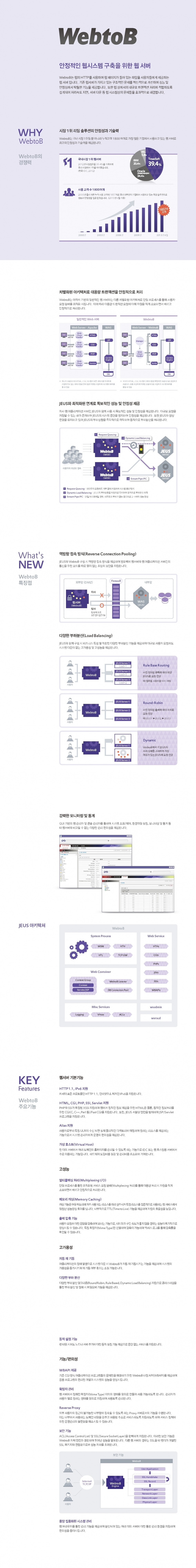 WebtoB는 웹의 HTTP를 사용하여웹 페이지가 들어 있는 파일을 사용자들에게 제공하는 웹 서버. WEB Server