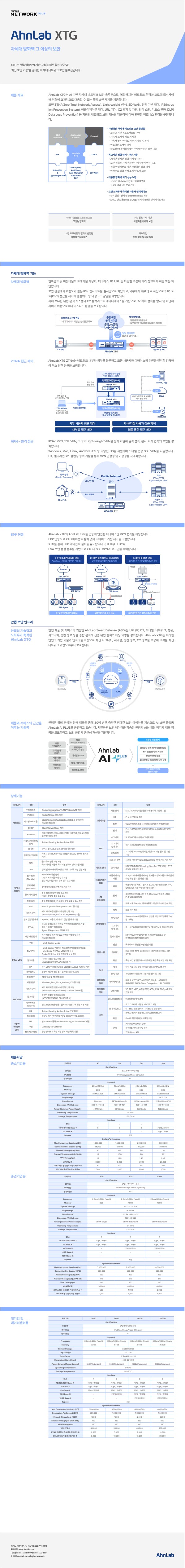 XTG는 ‘방화벽/VPN 기반 고성능 네트워크 보안’과 ‘최신 보안 기능’을 겸비한 차세대 네트워크 보안 솔루션