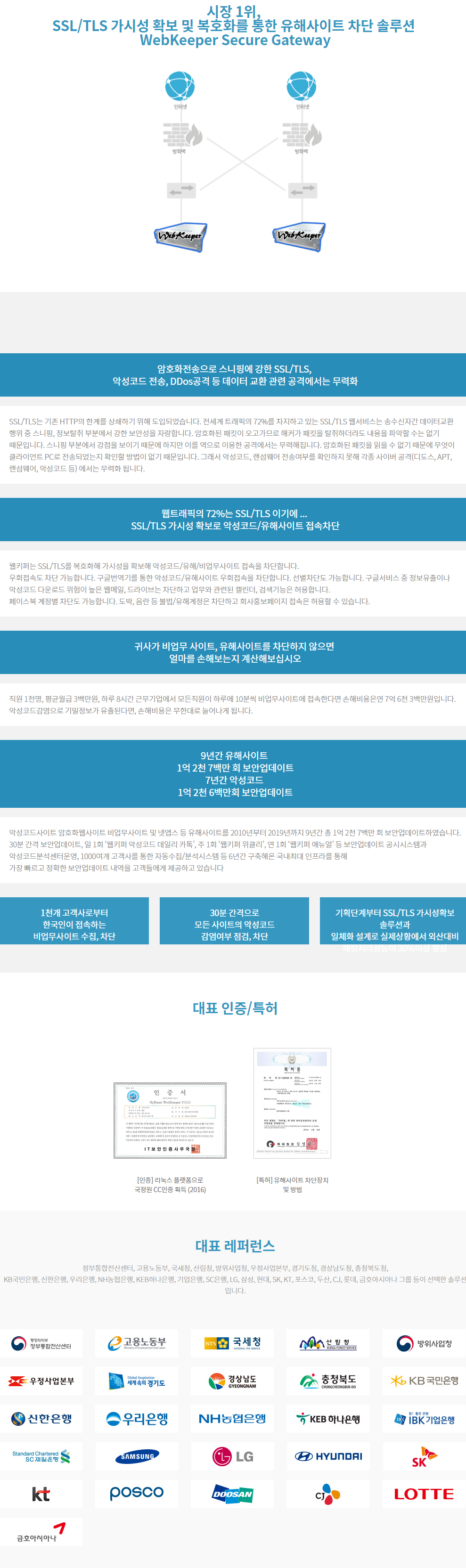 시장 1위, SSL/TLS 가시성 확보 및 복호화를 통한 유해사이트 차단 솔루션 WebKeeper Secure Gateway