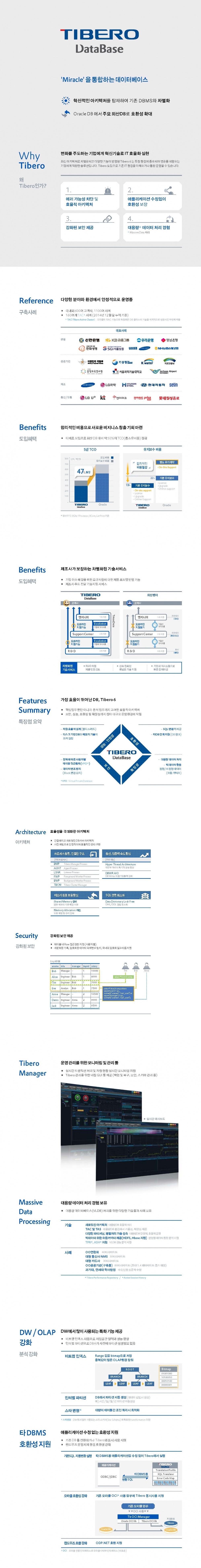 All New Architecture 강력한 호환성의 대규모 메인 데이터베이스 관리 시스템. DB. Database